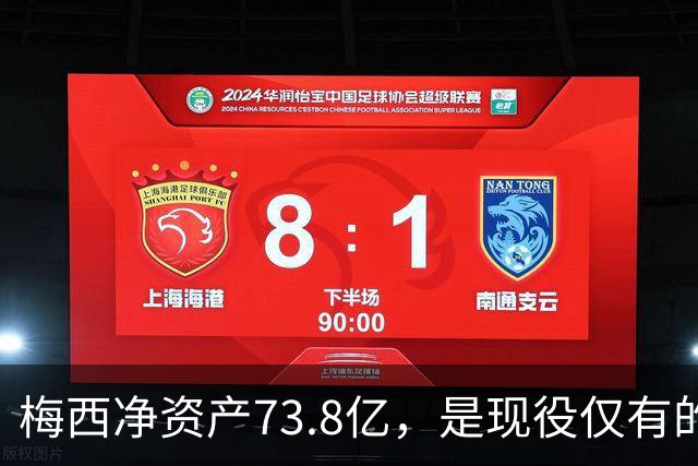 梅西净资产73.8亿，是现役仅有的四位亿万身家运动员之一